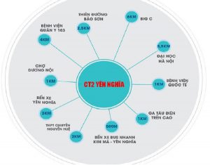 Liên kết vùng Chung cư CT1 Yên Nghĩa Hà Đông