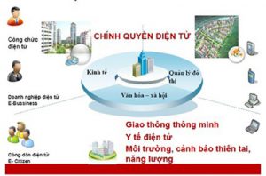 Thành phố Chí Linh Đang dần hoàn thiện bộ máy Chính Quyền Điện Tử