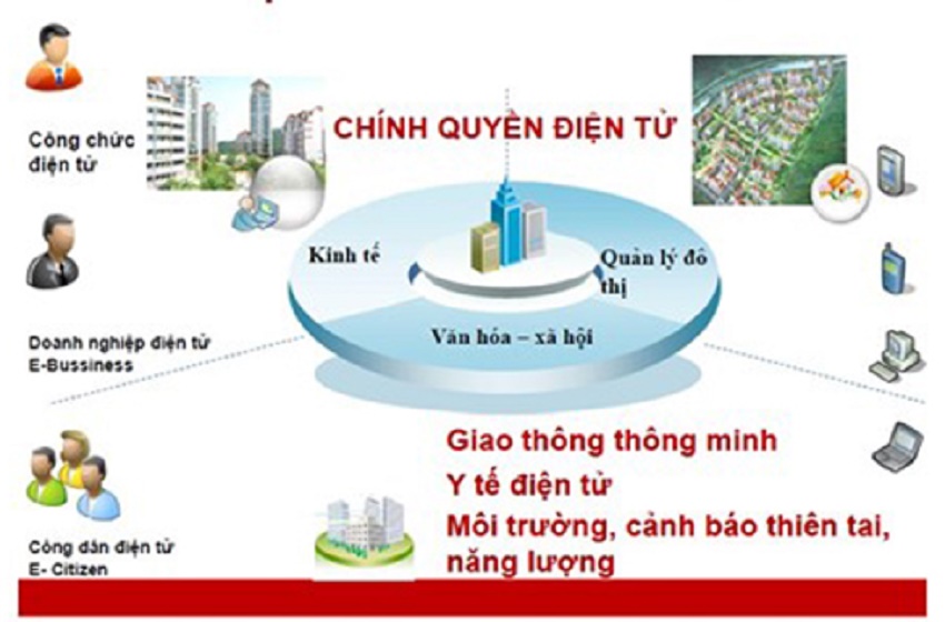Thành phố Chí Linh Đang dần hoàn thiện bộ máy Chính Quyền Điện Tử