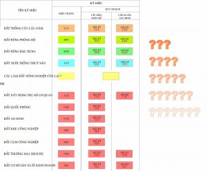 Kí hiệu đất đai