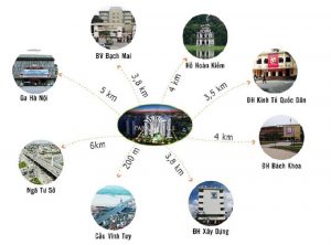 Kết nối vùng Khu đô thị Time City