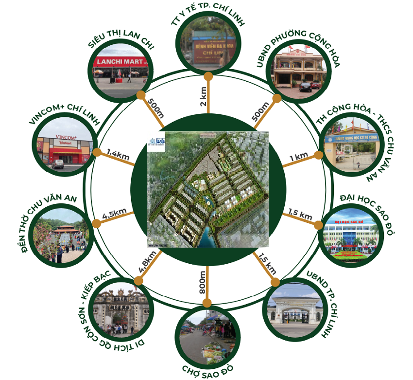 Tiện ích kết nối vùng Dự án Khu đô thị Phía Đông Chí Linh