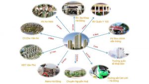 Tiện ích Ngoại Khu đô thị Thanh Hà Cienco 5