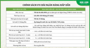 Chính sách ngân hàng dự án Him Lam Green Park Đại Phúc Bắc Ninh