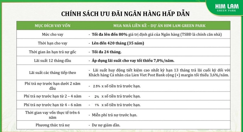 Chính sách ngân hàng dự án Him Lam Green Park Đại Phúc Bắc Ninh