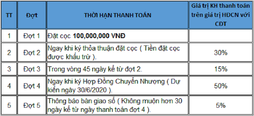Chính sách thanh toán Đất nền Dũng Liệt Green City Yên Phong Bắc Ninh