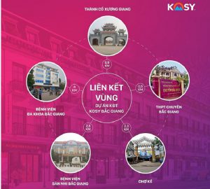 Kết nối vùng Dự án Kosy Xương Giang Bắc Giang