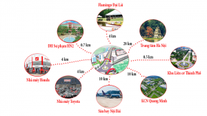 Liên kết vùng thuận tiện Khu đô thị Nam Phúc Yên Vĩnh Phúc