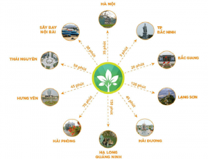 Kết nối vùng Dự án Him Lam Green Park Đại Bắc Ninh
