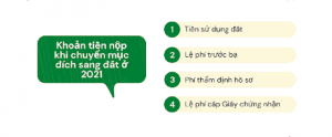 Lệ phí cấp giấy chưng nhận quyền sử dụng đất
