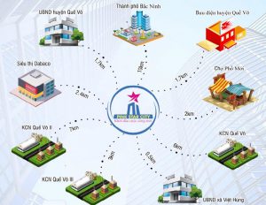 Tiện ích kết nối Chung cư Sao Hồng Pink Star City Quế Võ Bắc Ninh