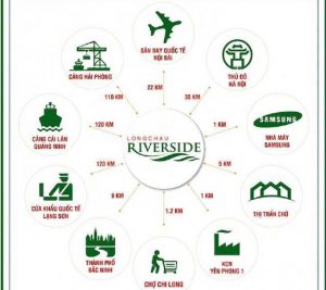 Liên kết tiện ích dự án Đất nền Long Châu Riverside Yên Phong Bắc Ninh