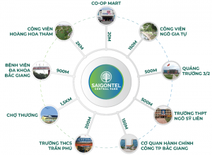 Liên kết vung Chung cư Saigontel Central Park Bắc Giang