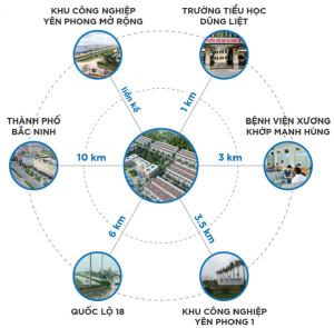 Kêt nối vùng Đất nền Dũng Liệt Green City Yên Phong Bắc Ninh