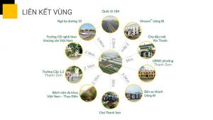 Liên kết vùng Dự án Đất nền Thalia Valley Uông Bí