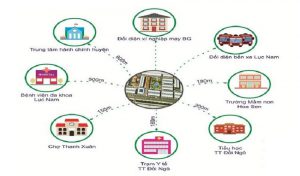 Liên kết vùng Khu đô thị Đồng Cửa Lục Nam Bắc Giang