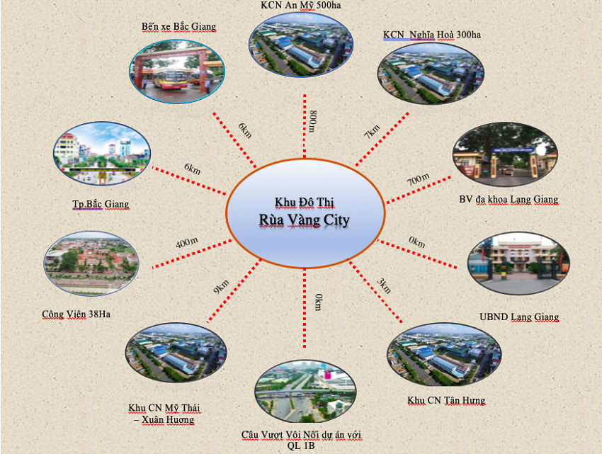Kết nối Vùng Khu đô thị Rùa Vàng City Thị Trấn Vôi Lạng Giang