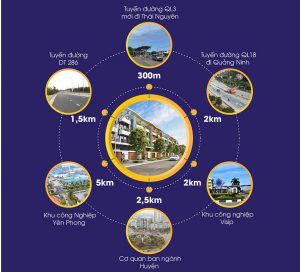 Liên kết vùng Yên Phụ New Life Yên Phong Bắc Ninh