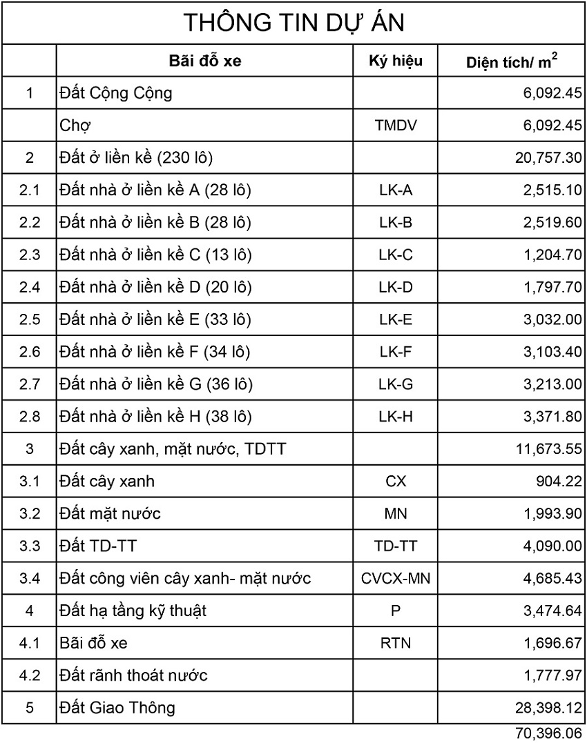 Thông số Phân khu Đất nền Chợ Giang Liễu, Phương Liễu, Quế Võ, Bắc Ninh