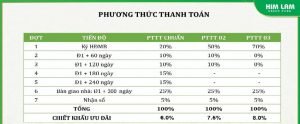 Bảng chính sách thanh toán Dự án Him Lam Green Park Đại Phúc Bắc Ninh