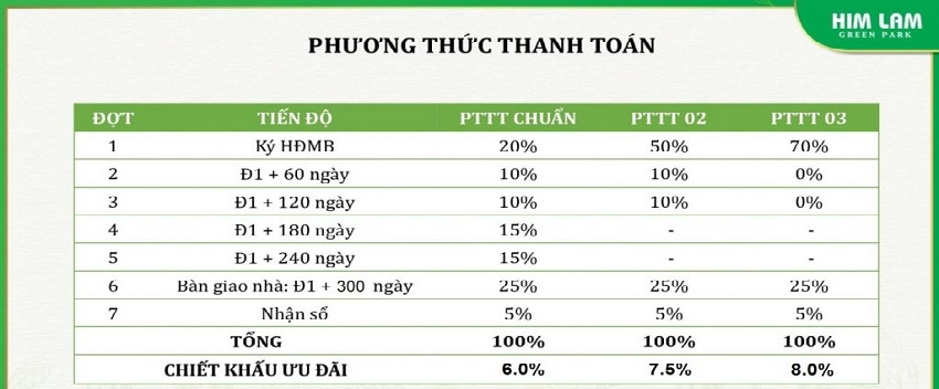 Bảng chính sách thanh toán Dự án Him Lam Green Park Đại Phúc Bắc Ninh