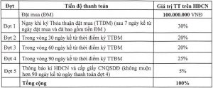 Tiến độ thanh toán dự án Yên Phụ New Life Yên Phong Bắc Ninh
