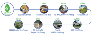 Tiện ích Dự án Yên Phong Risidence Bắc Ninh