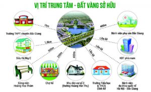 Tiện ích kết nối Chung cư Areca Garden Bắc Giang