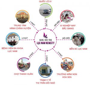 Vị trí kết nối Khu đô thị Lục Nam Newcity Bắc Giang