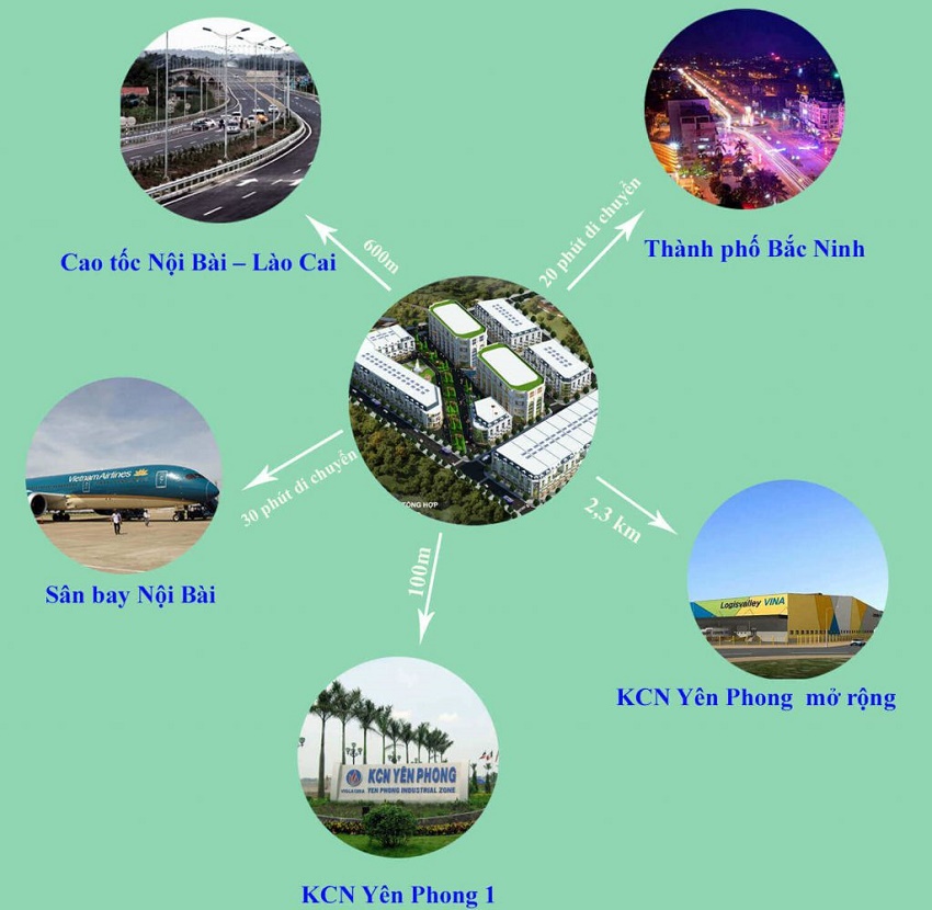 Liên kết vùng Dự án SuSan Yên Phong Bắc Ninh