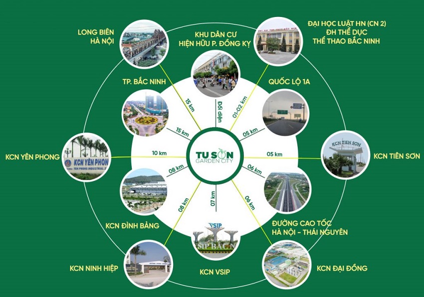 Tiện ích kết nối Khu đô thị Nam Hồng Garden City Từ Sơn Bắc Ninh