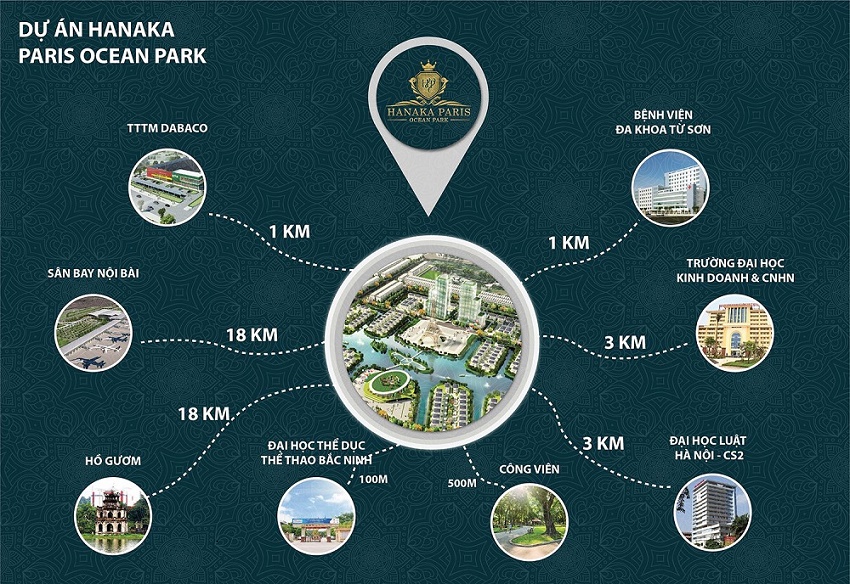 Tiện ích kết nối Khu đô thị Hanaka Paris Ocean Park Từ Sơn Bắc Ninh