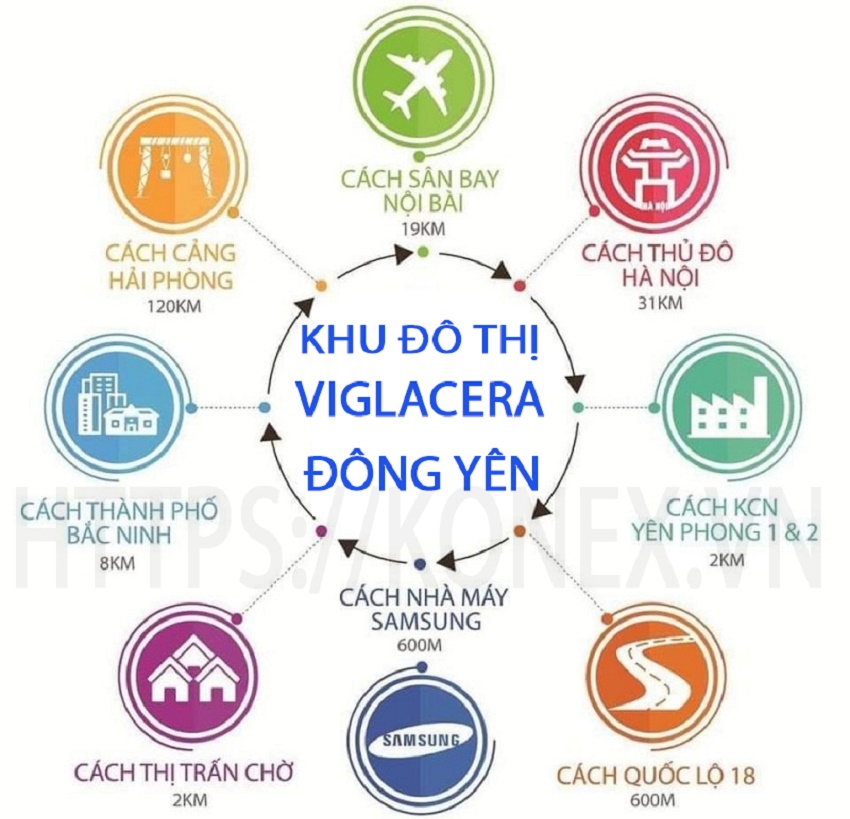 Tiện ích kết nối Dự án Viglacera Yên Phong Bắc Ninh