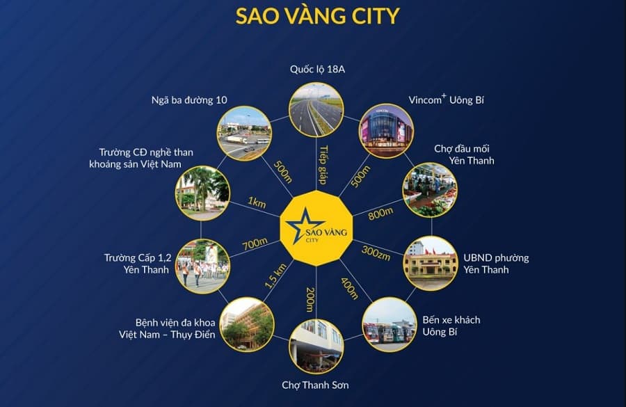 Dự án khu đô thị Sao Vàng City Uông Bí