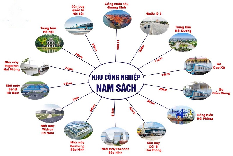 Khu Công Nghiệp Nam Sách