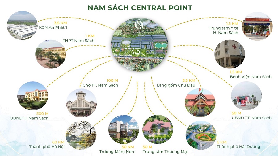 Bao quanh dự án Nam Sách Central Point là hàng loạt tiện ích chất lượng